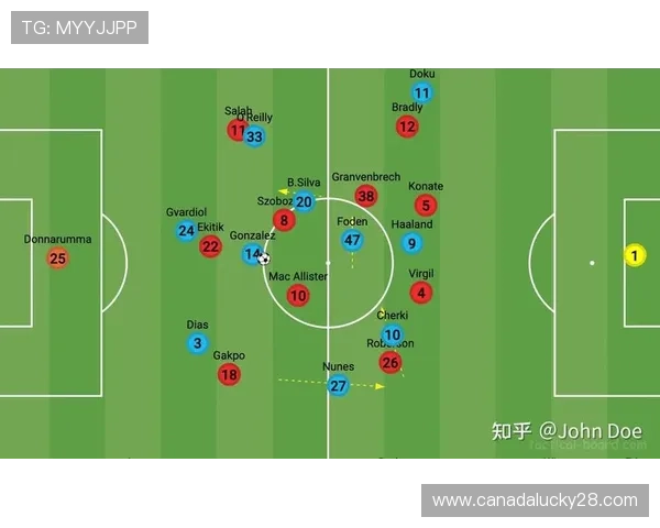 瓜迪奥拉战术制胜,曼城复仇利物浦战术解析